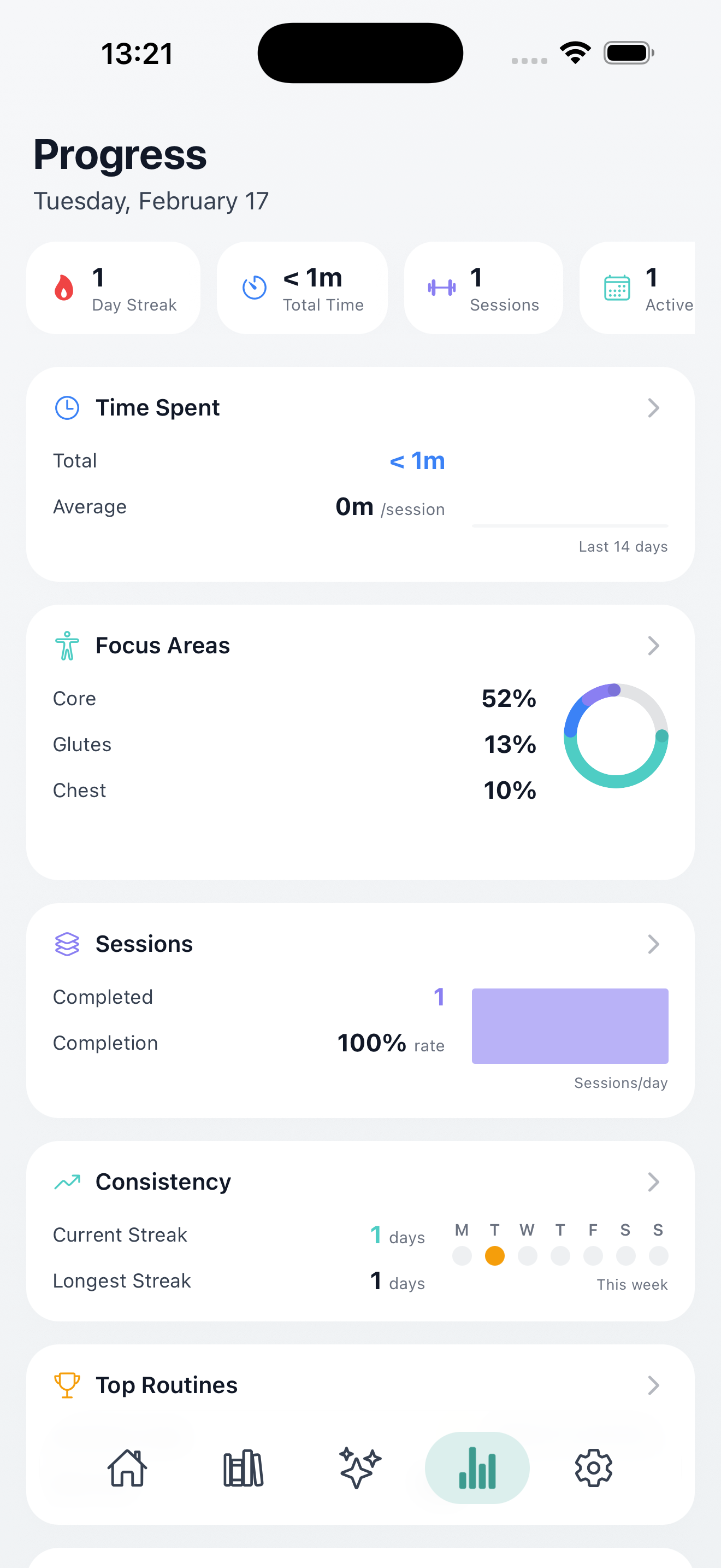 Progress dashboard design